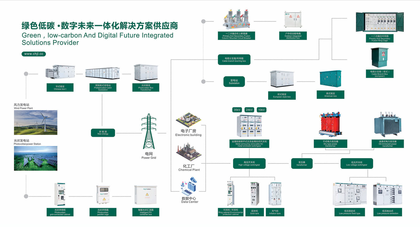 为电气安装的用户提供了一个全套的系统解决方案